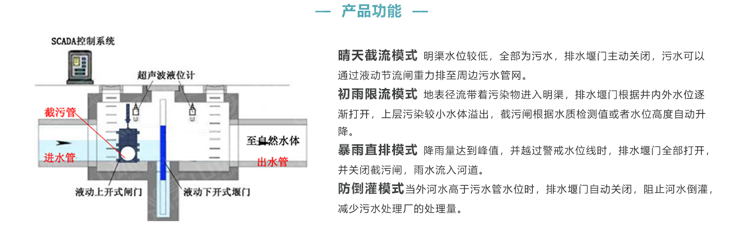 液動(dòng)下開式堰門2
